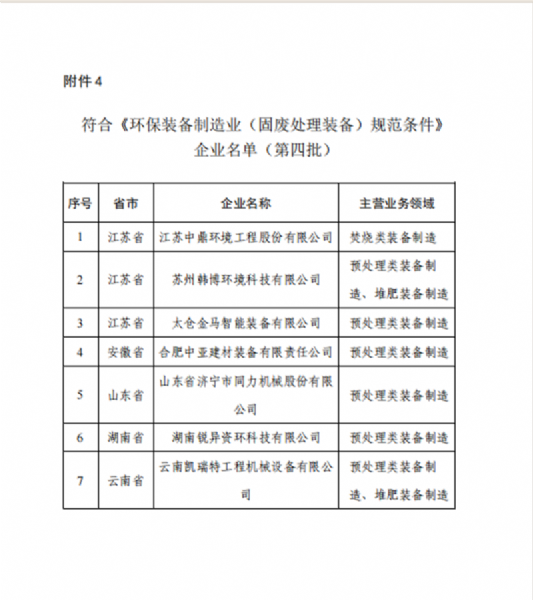 祝贺我公司符合《环保装备制造业（固废处理装备）规范条件》企业名单